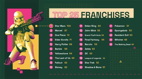 best franchises 2023|Top Franchises in 2023 .